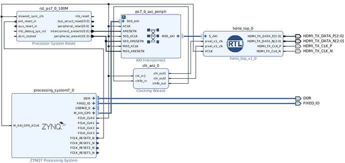 20-hdmi-blockdesign