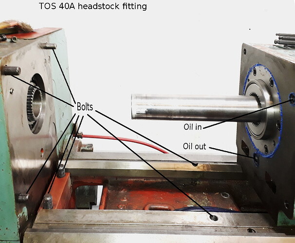 TOShs_fitting